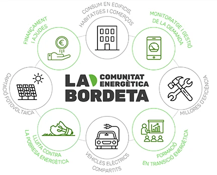 Comunitat Energètica La Bordeta
